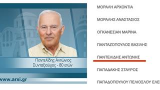 Γκάφα Ζαμπούκη: Ανακοίνωσε υποψήφιο που ανήκει σε άλλη παράταξη - Η διάψευση του ίδιου