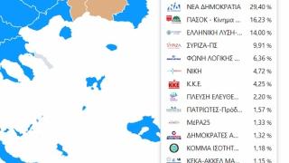 Τελικά αποτελέσματα ευρωεκλογών στον Έβρο - Νέα Δημοκρατία, ΠΑΣΟΚ και Βελόπουλος στις πρώτες θέσεις