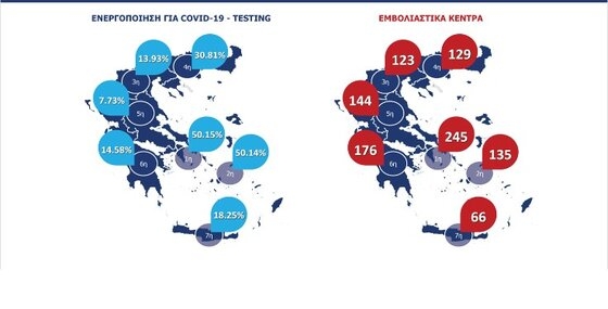 Τέλος Δεκεμβρίου ξεκινούν οι εμβολιασμοί - 129 εμβολιαστικά κέντρα στη 4η ΥΠΕ Μακεδονίας–Θράκης